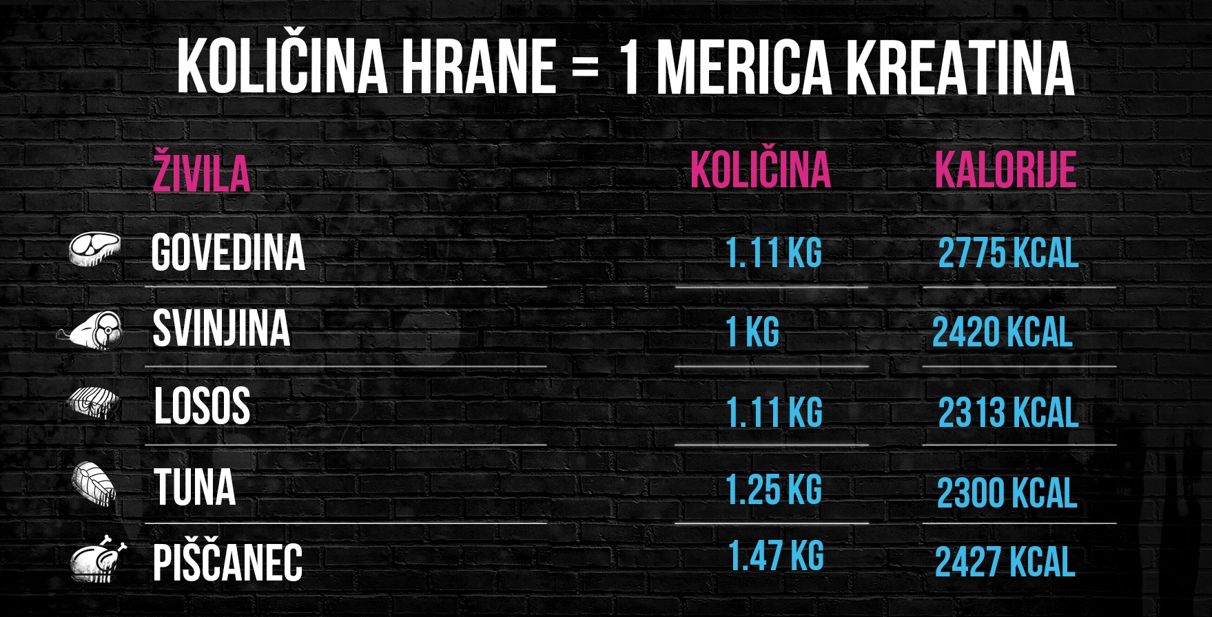 Kreatin tabela