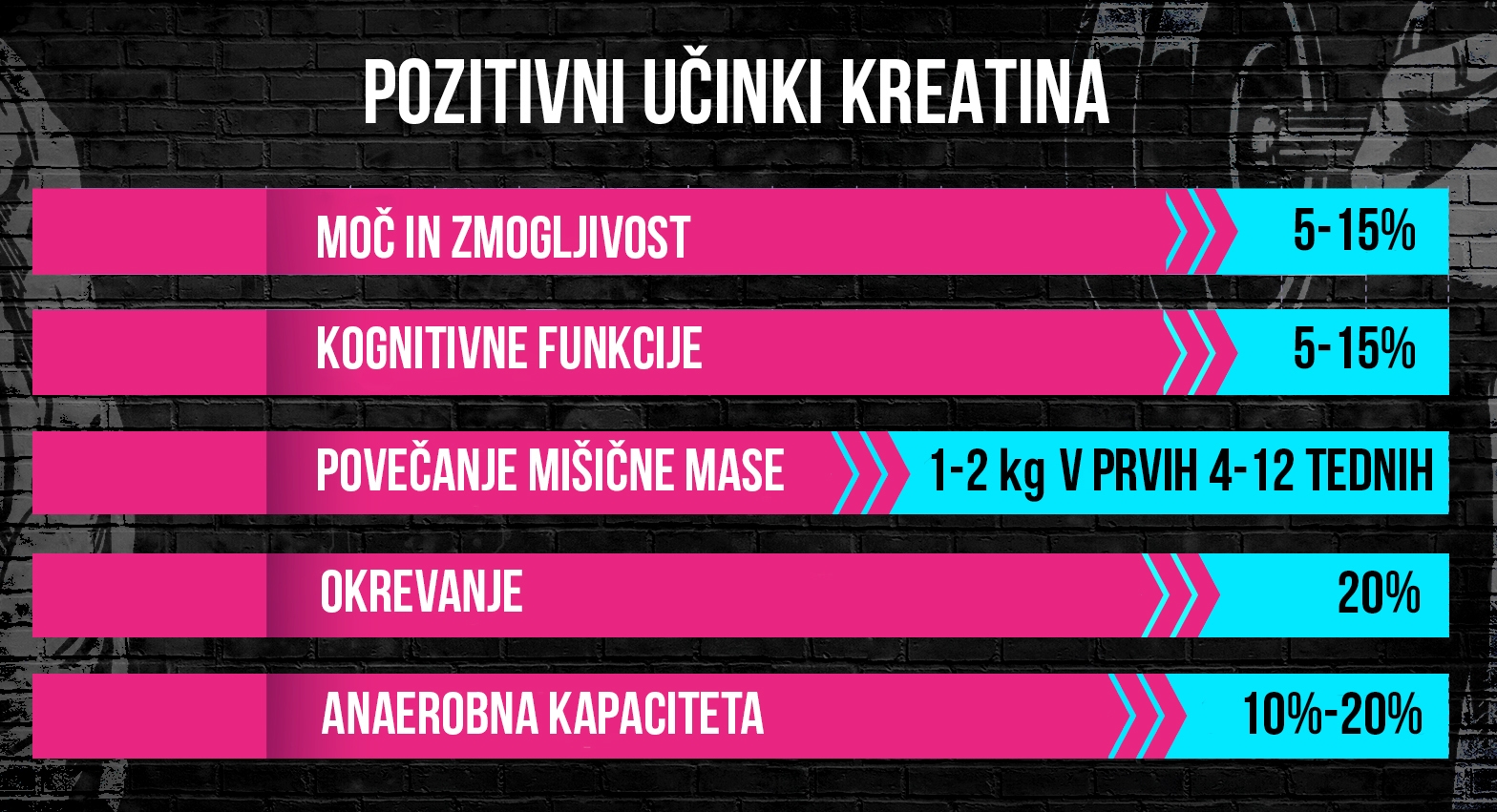 Kreatin-učinkovitost
